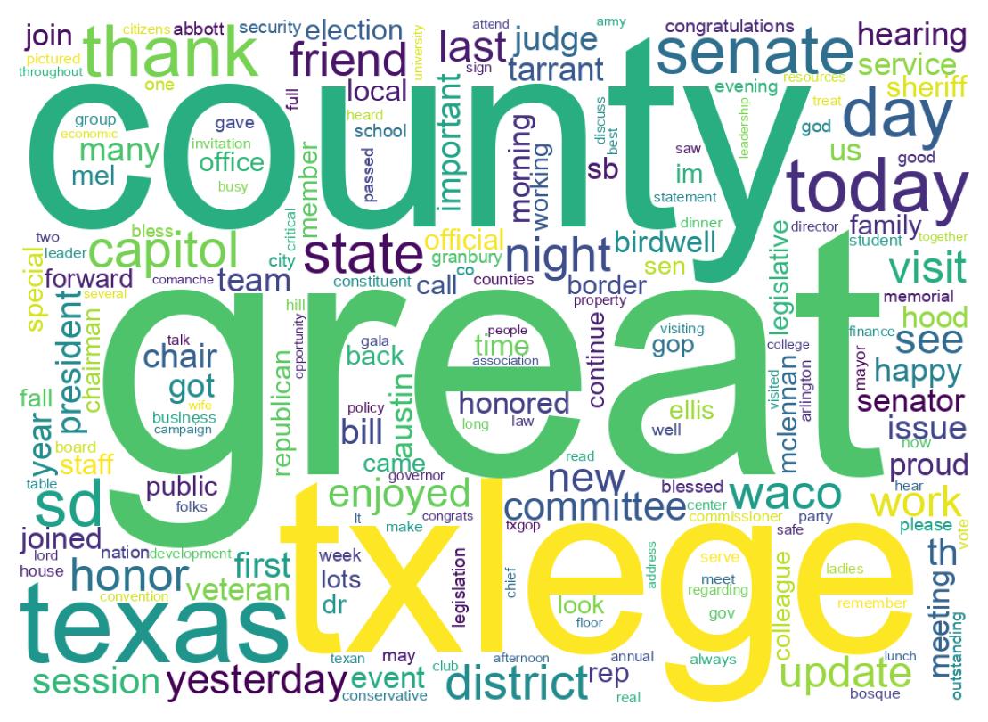 Wordcloud of tweets