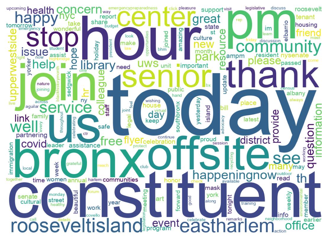 Wordcloud of tweets