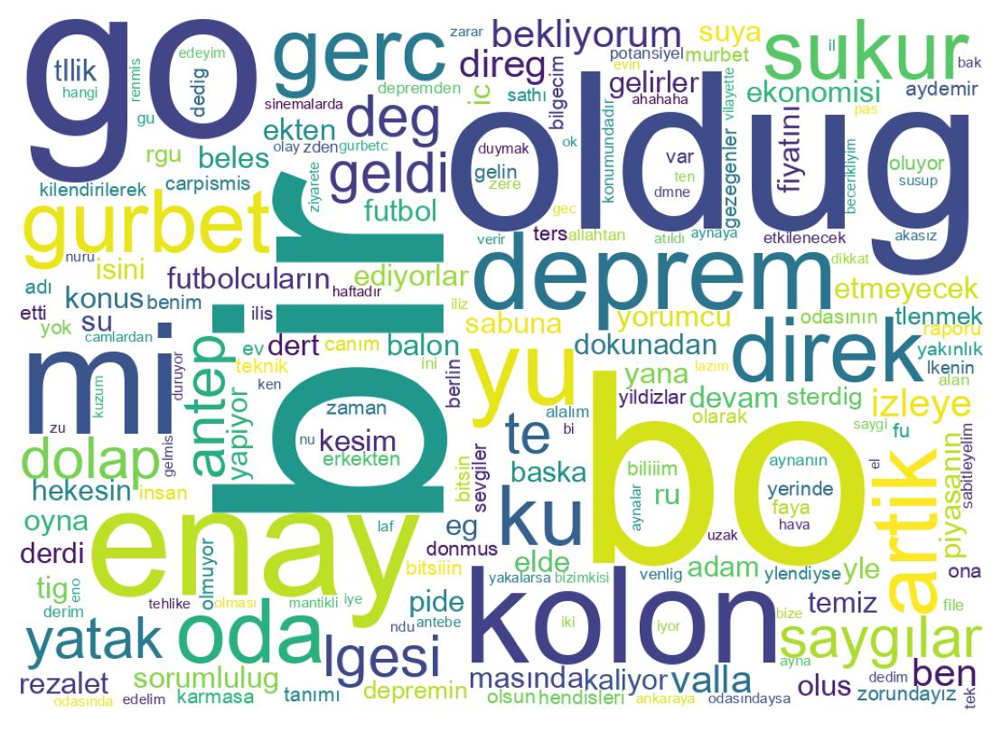 Tweet kelime bulutu