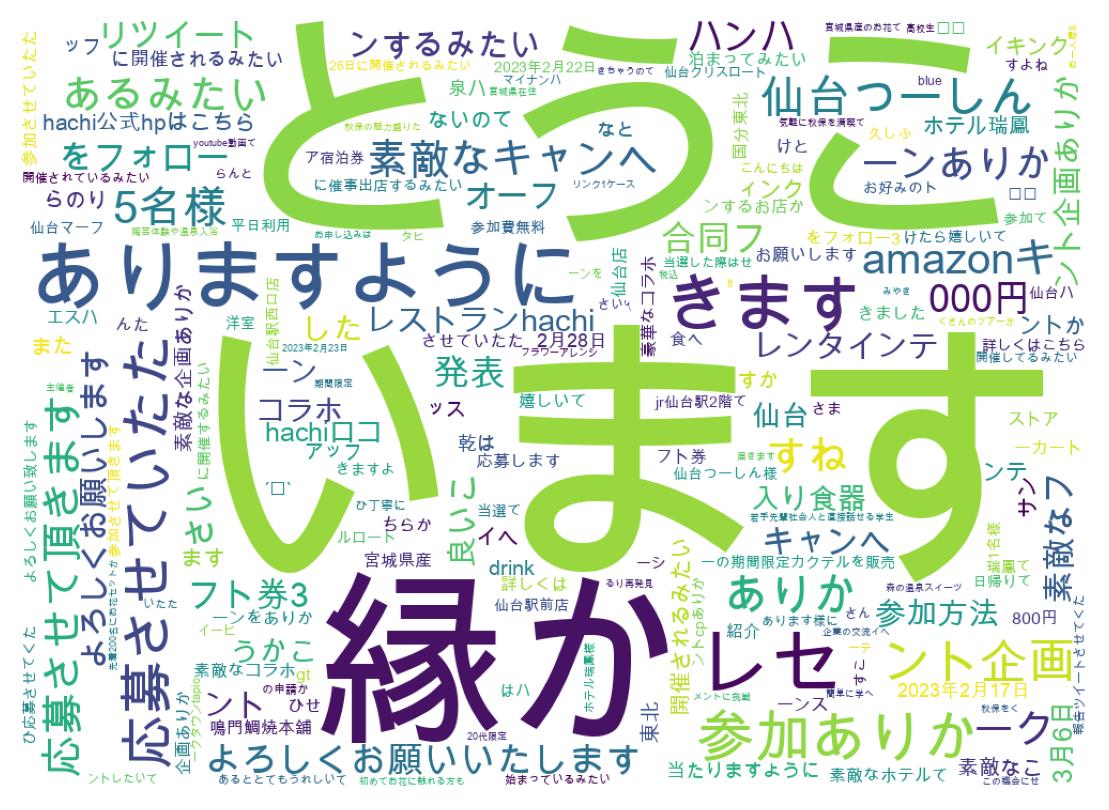 ツイートのワードクラウド