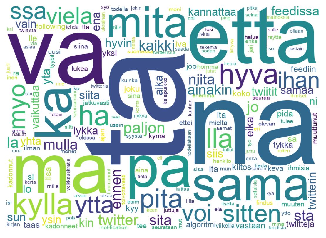 Nuvem de palavras dos tweets