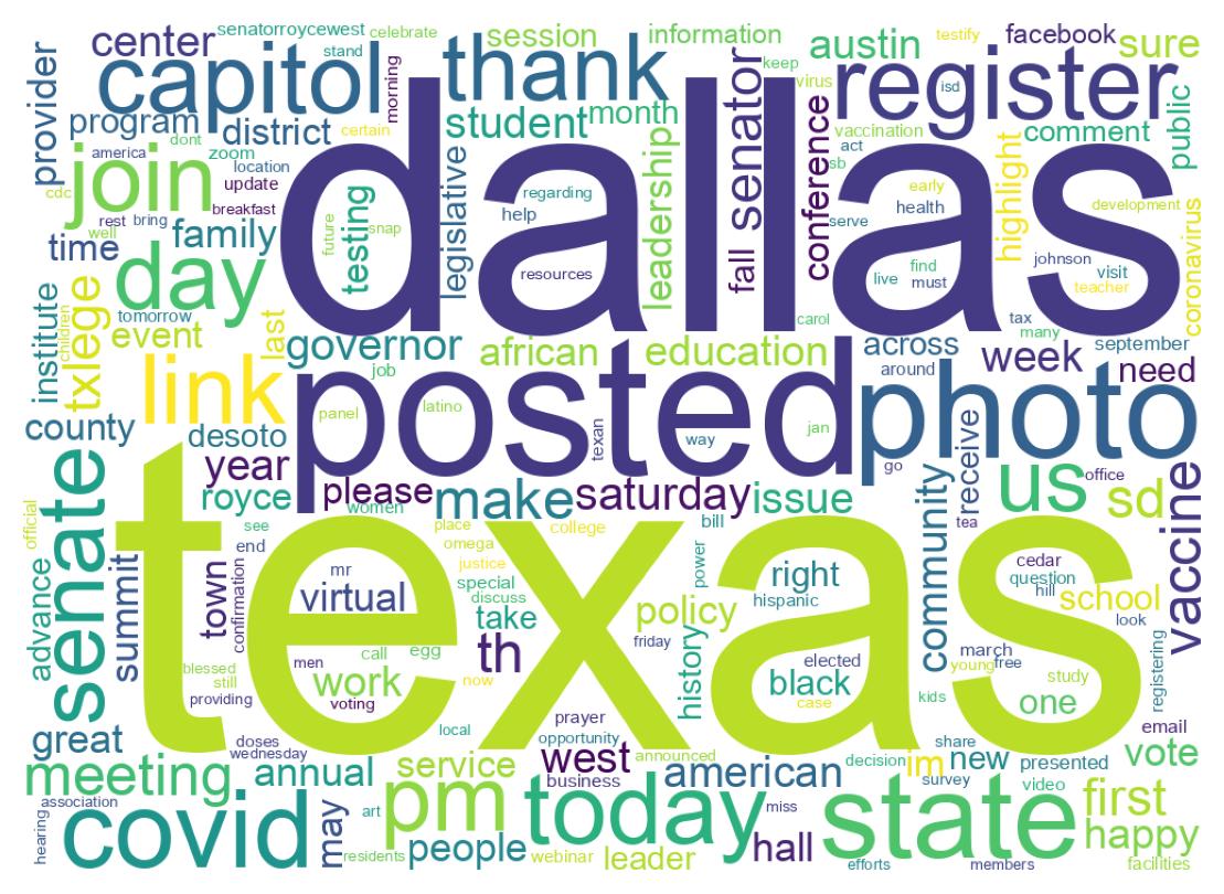 Wordcloud of tweets