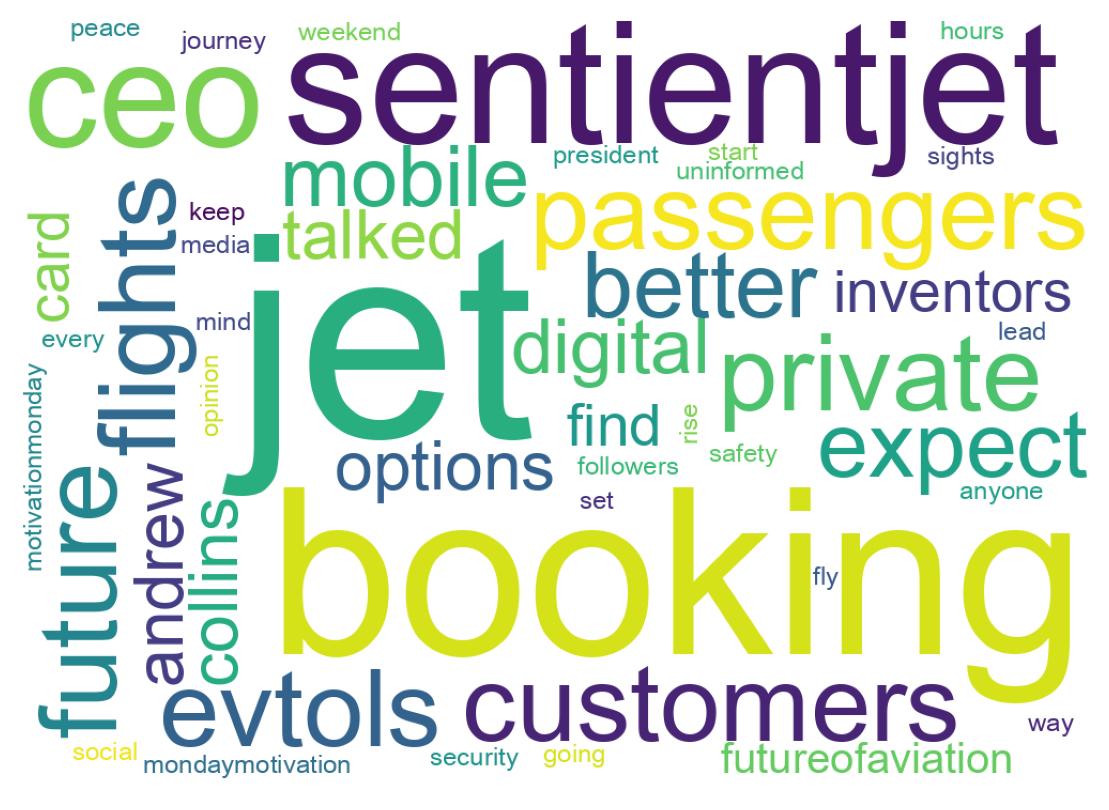 Word cloud tweet