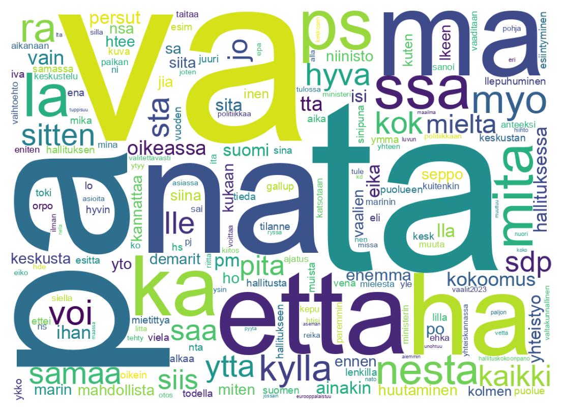 Wordcloud of tweets
