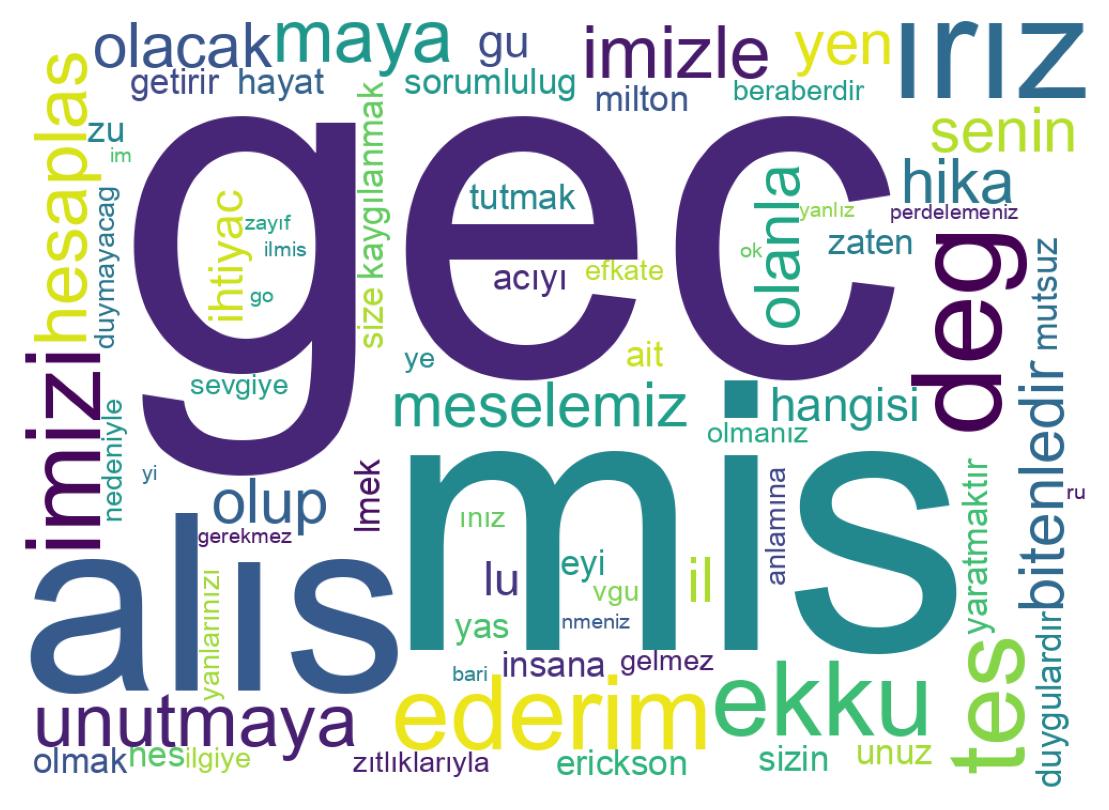 سحابة كلمات التغريدات