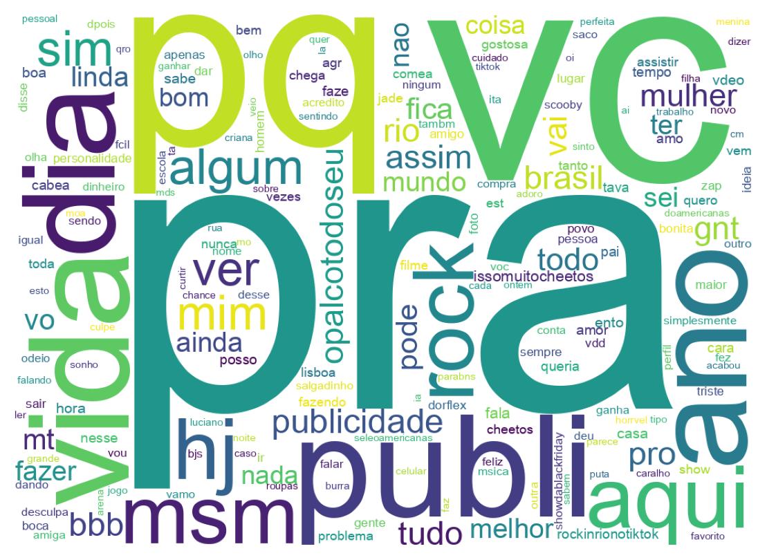 Wordcloud of tweets