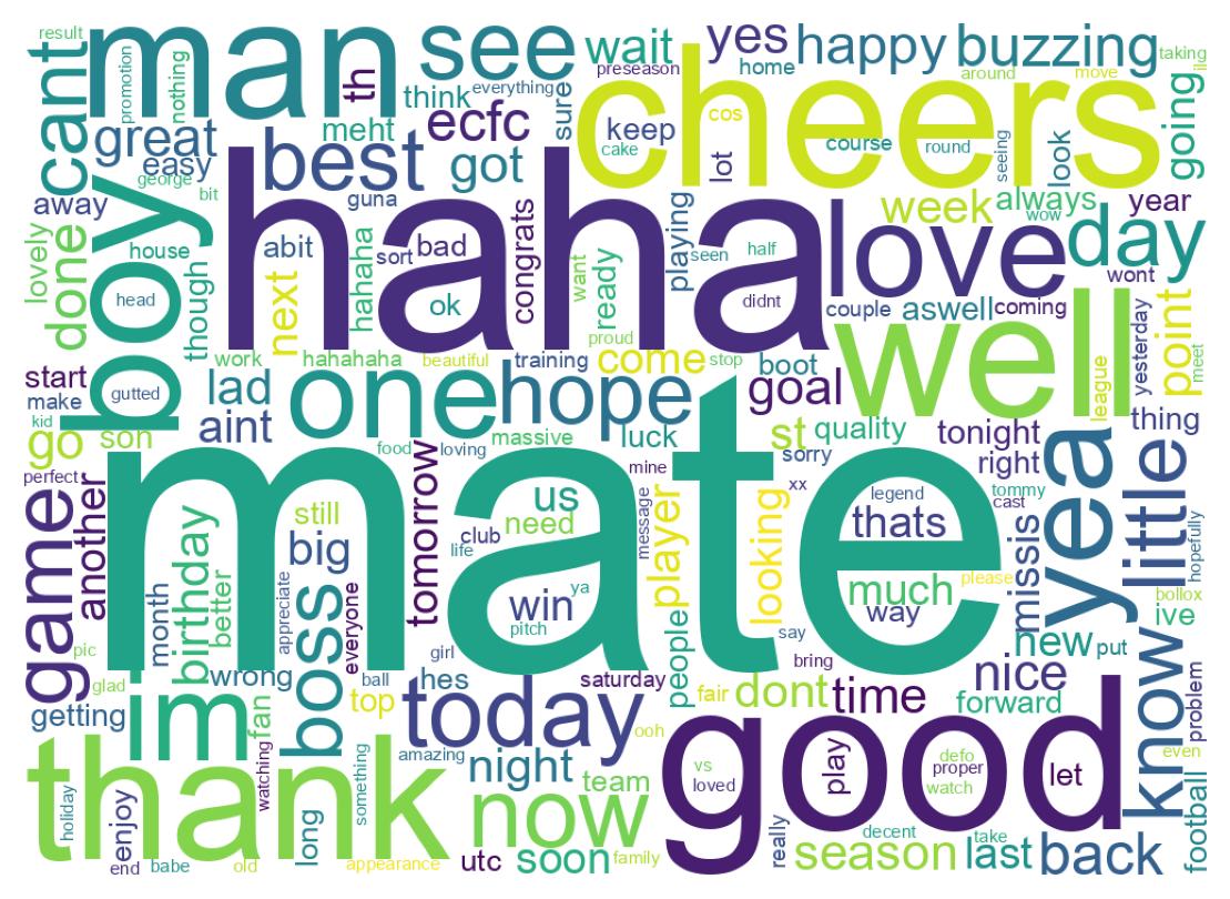 Wordcloud of tweets