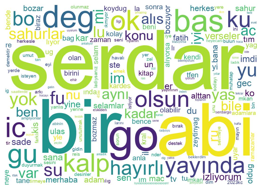 Nuvem de palavras dos tweets