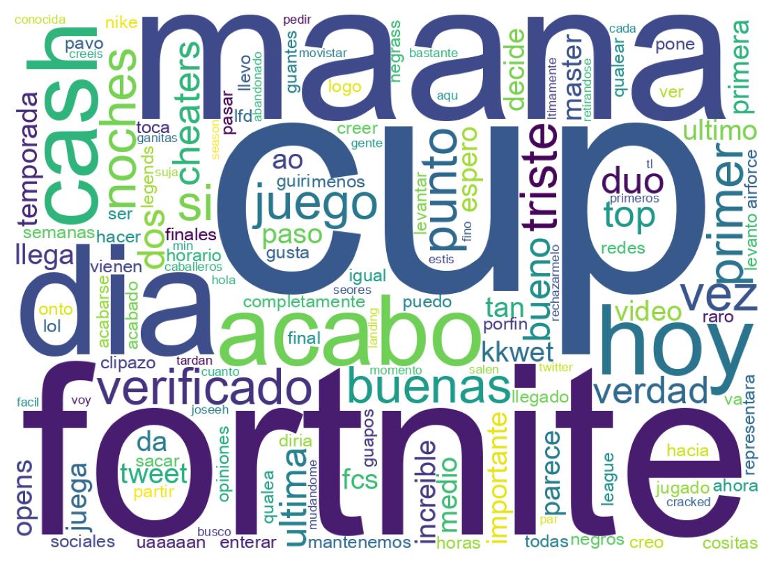 Wordcloud of tweets