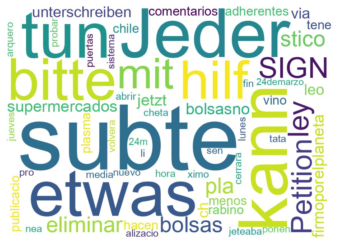 Tweet kelime bulutu
