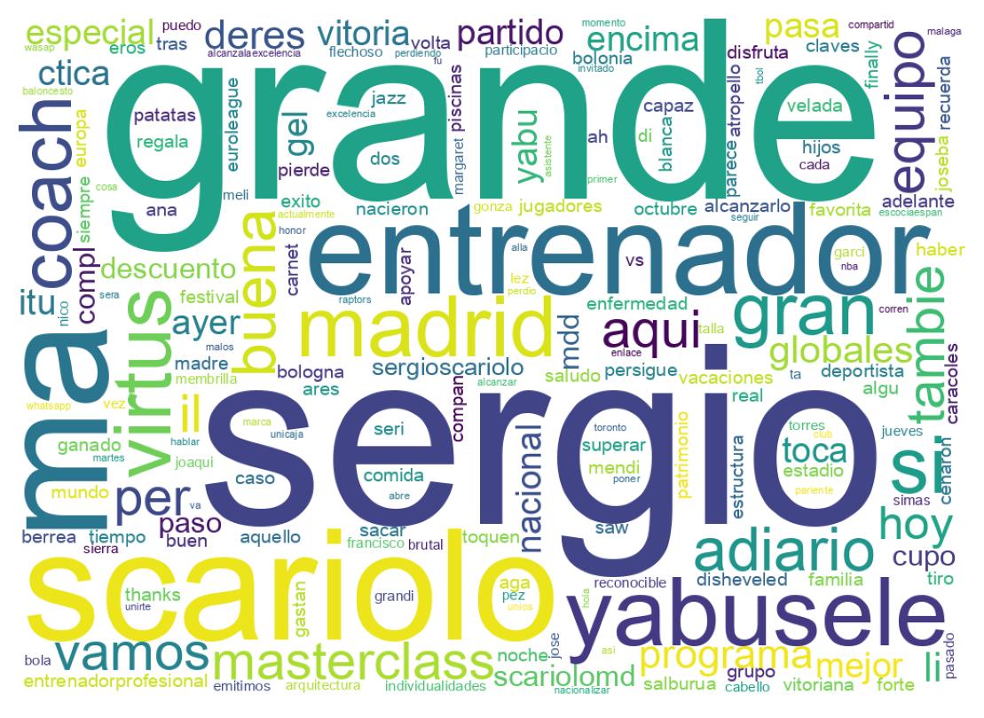 Nuvem de palavras dos tweets