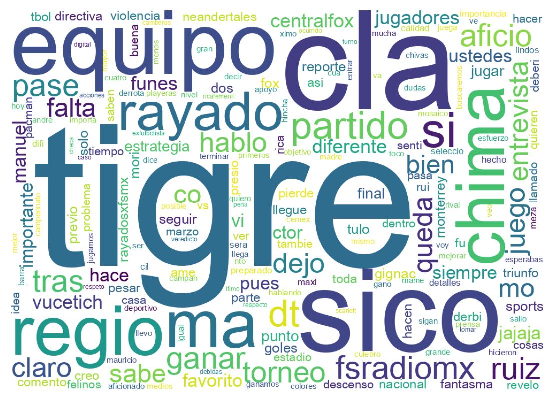 Tweet kelime bulutu