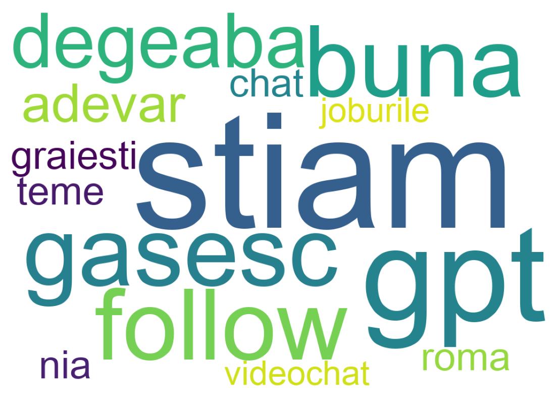 Nuvem de palavras dos tweets