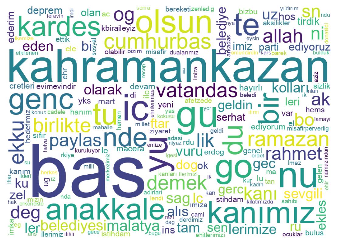 Wordcloud of tweets
