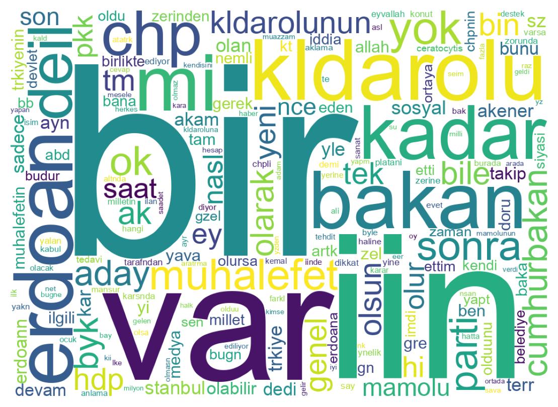 Wordcloud of tweets