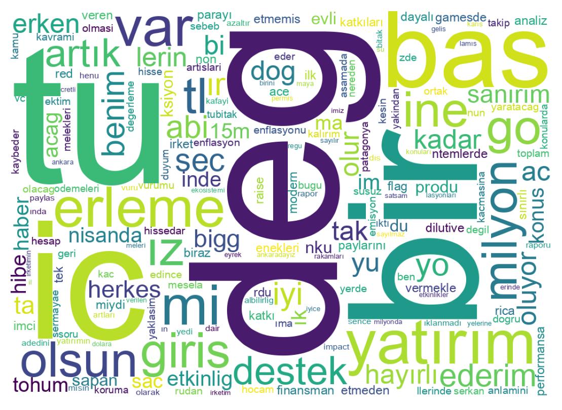 سحابة كلمات التغريدات