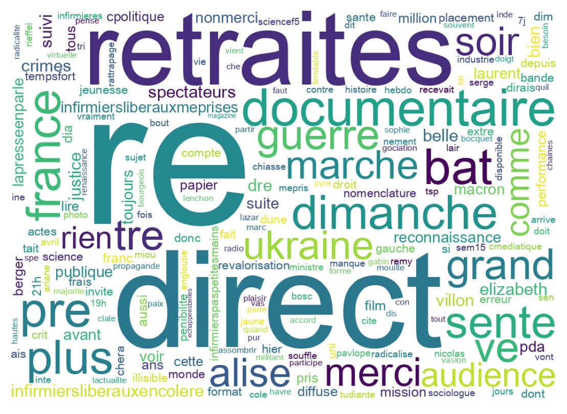 Tweet kelime bulutu