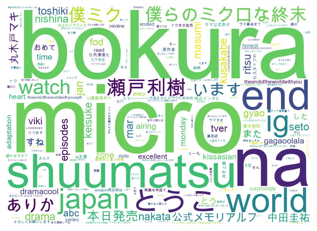 ツイートのワードクラウド