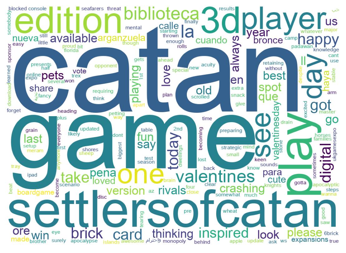 Wordcloud of tweets