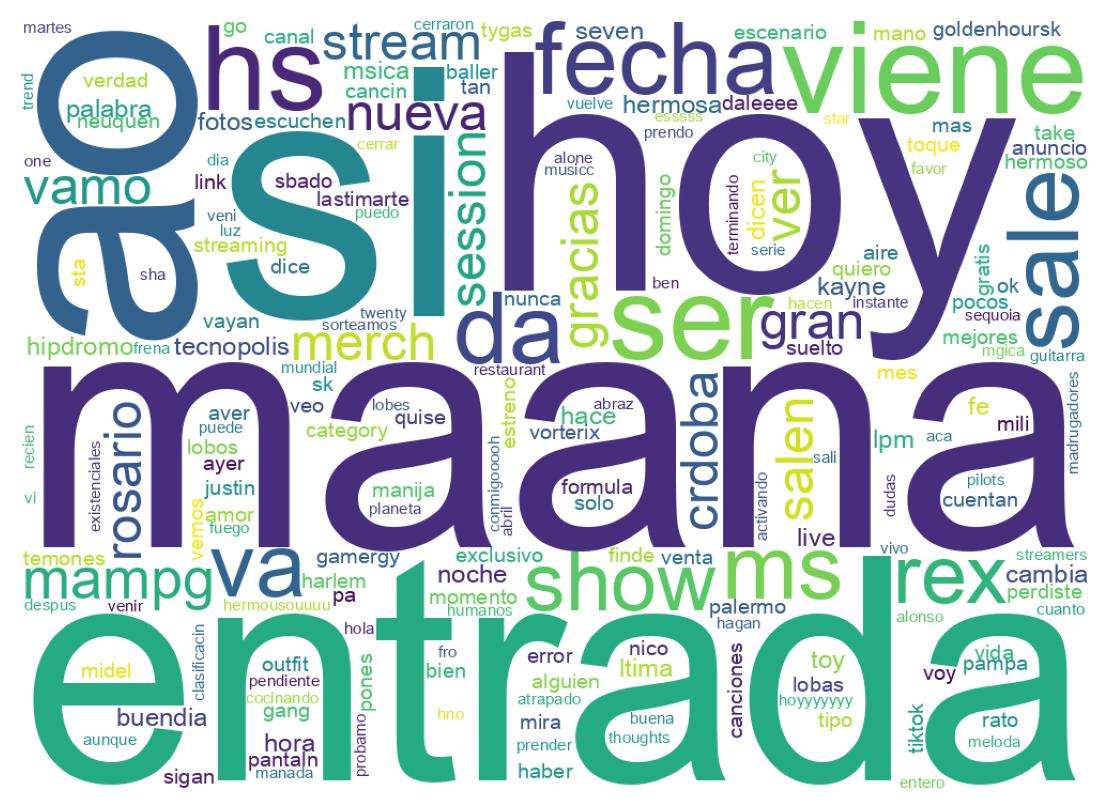 ツイートのワードクラウド