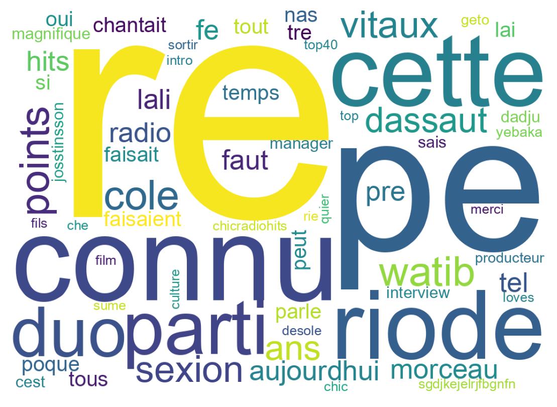 Tweet kelime bulutu