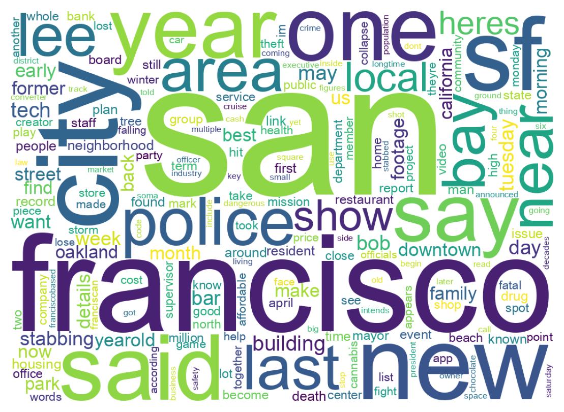 ツイートのワードクラウド