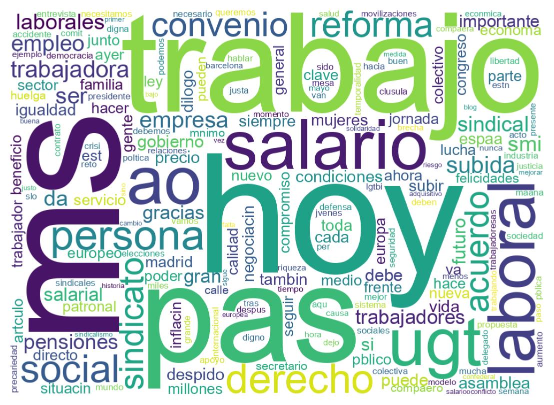Wordcloud of tweets