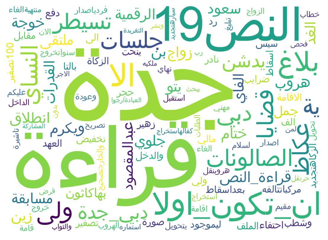 Wordcloud of tweets