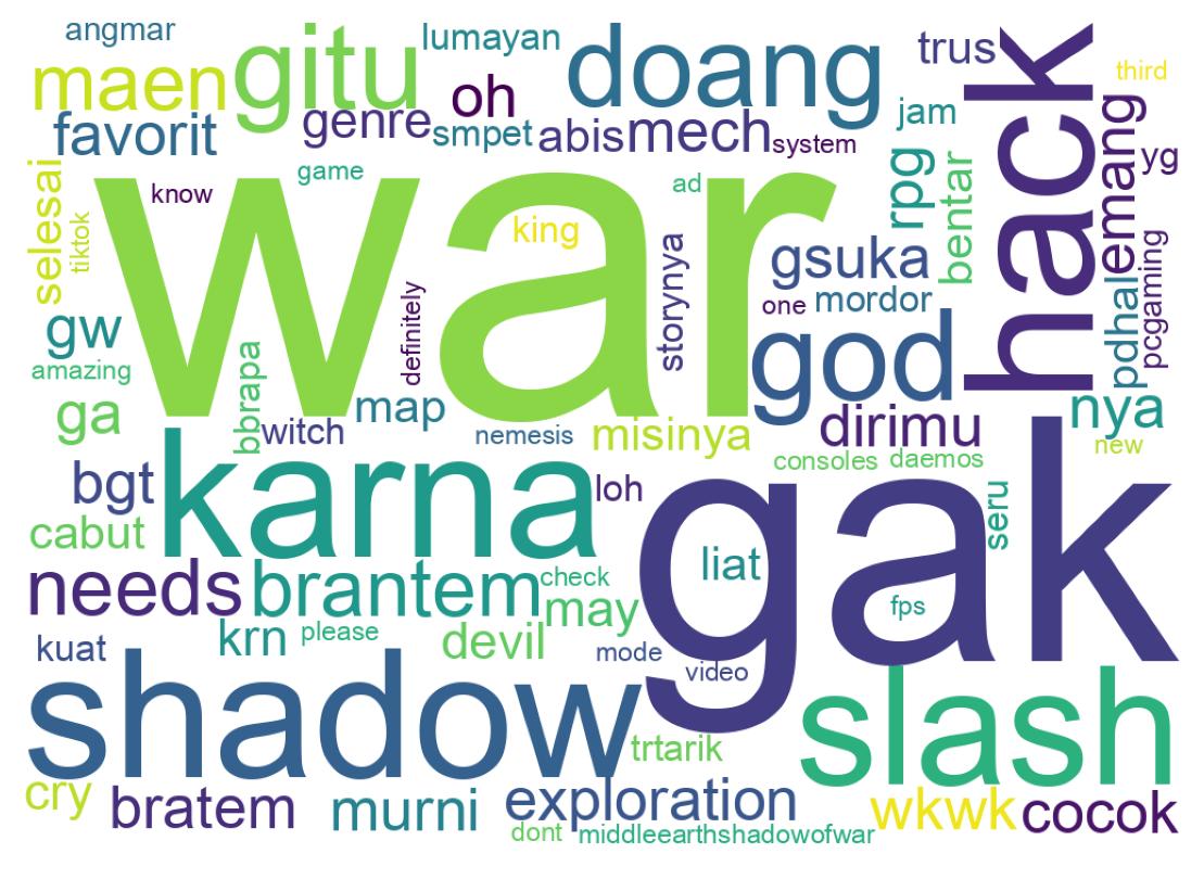 Nuvem de palavras dos tweets