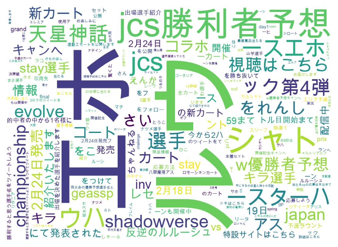 ツイートのワードクラウド