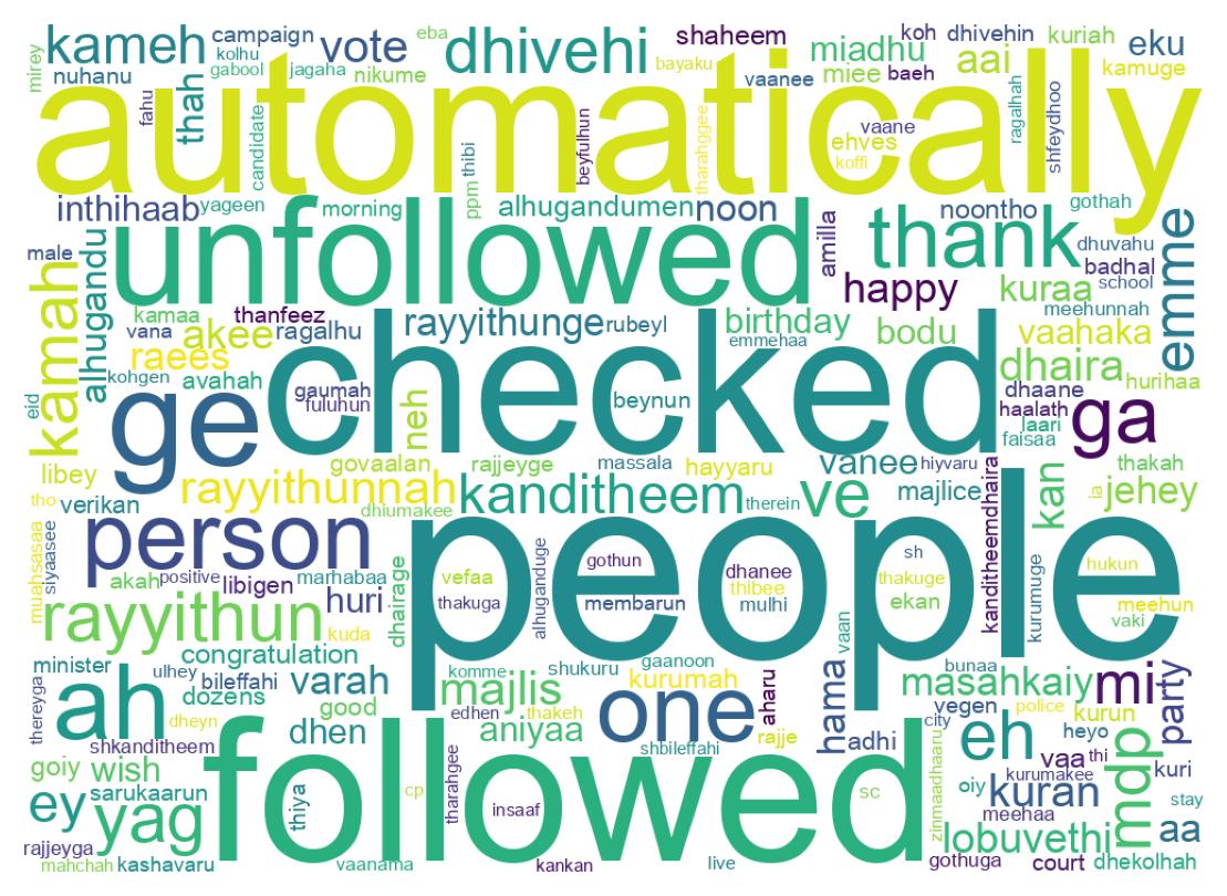 Wortwolke der Tweets