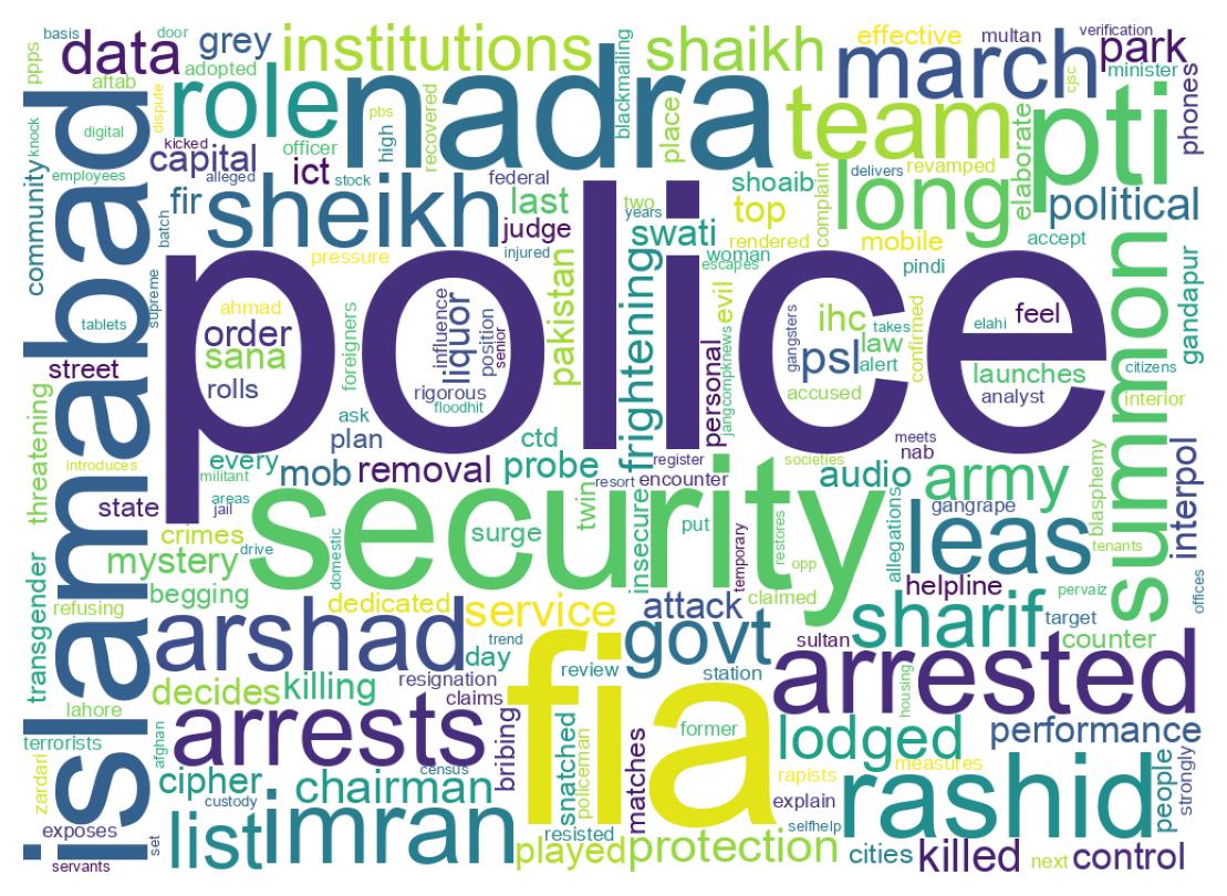 ツイートのワードクラウド