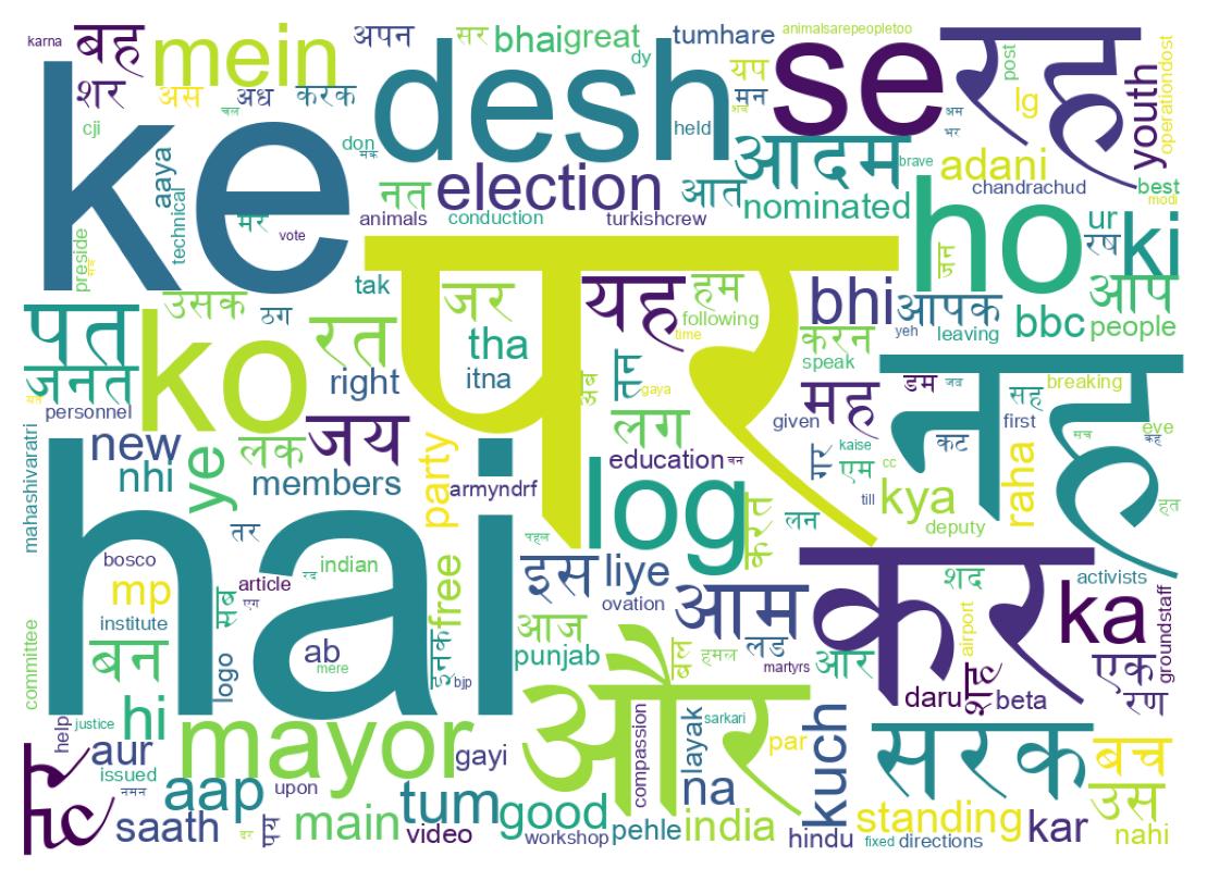 Word cloud tweet