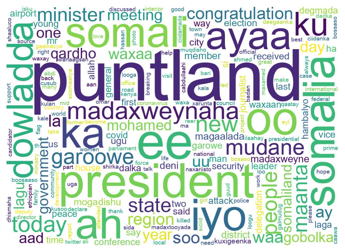 Wordcloud of tweets
