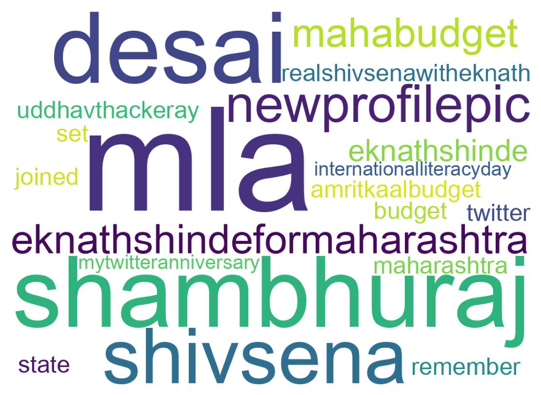 Wordcloud of tweets