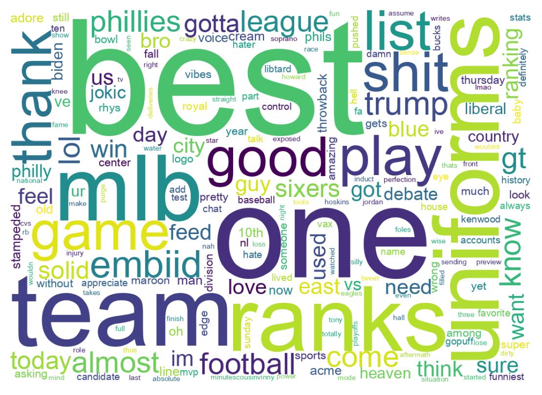 Tweet kelime bulutu