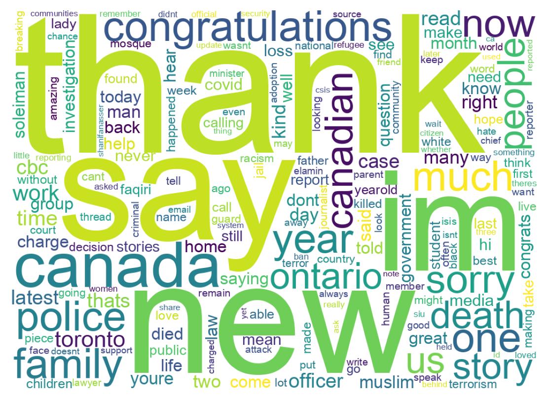 Wordcloud of tweets