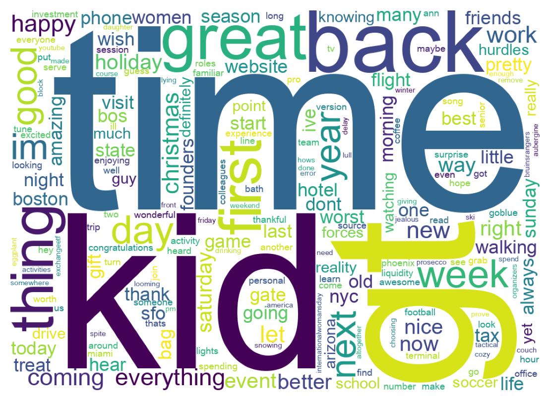 Wordcloud of tweets