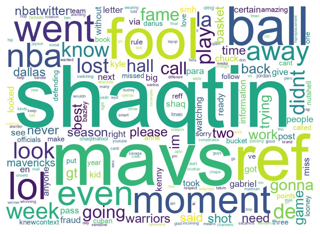 Word cloud tweet