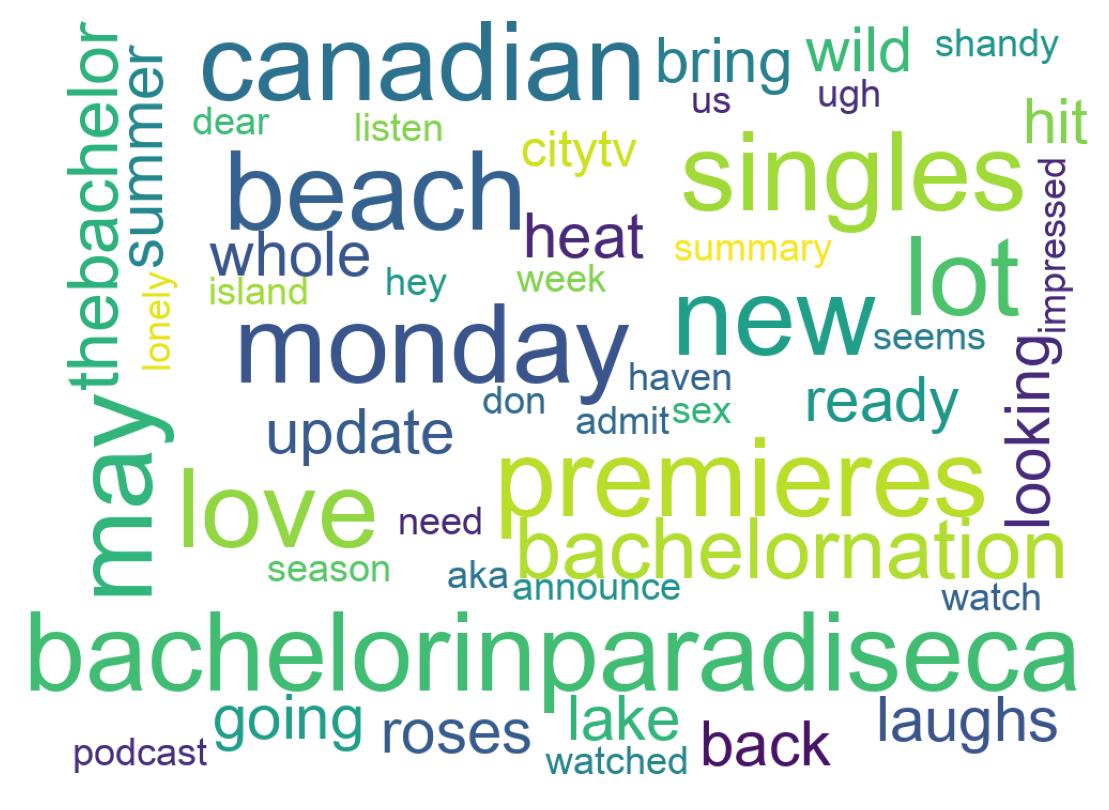 Wordcloud of tweets