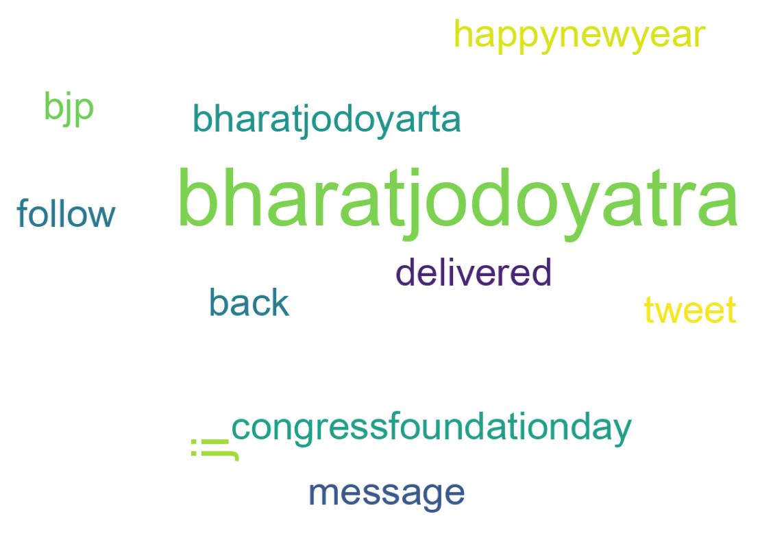 Wordcloud of tweets