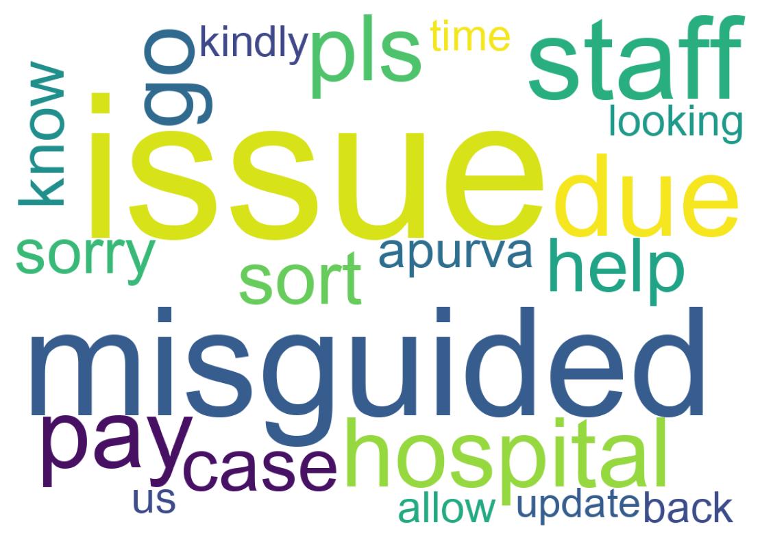 سحابة كلمات التغريدات