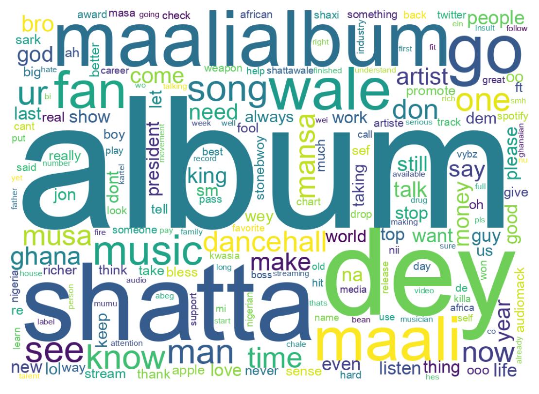 Tweet kelime bulutu