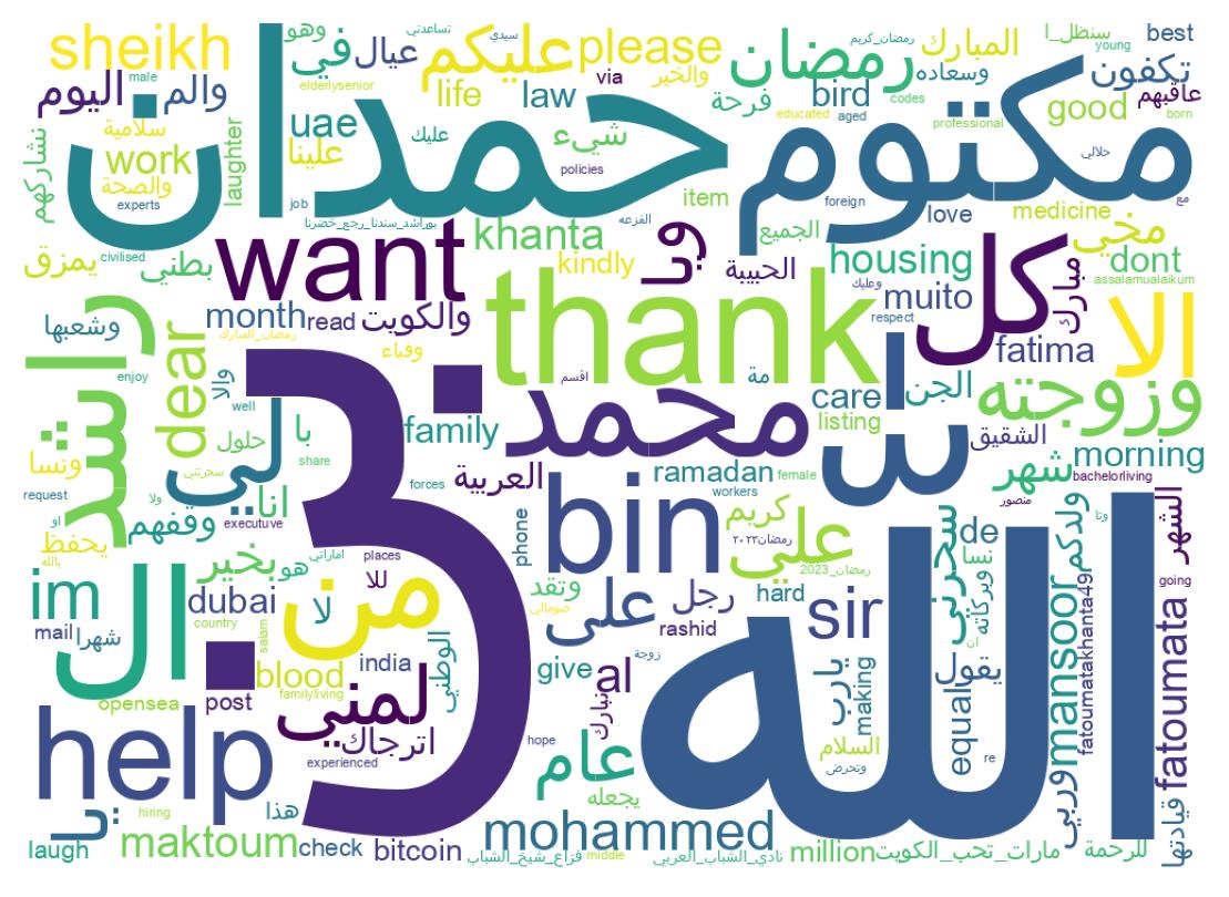 Wordcloud of tweets