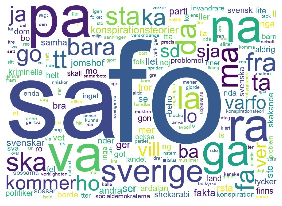 Tweet kelime bulutu