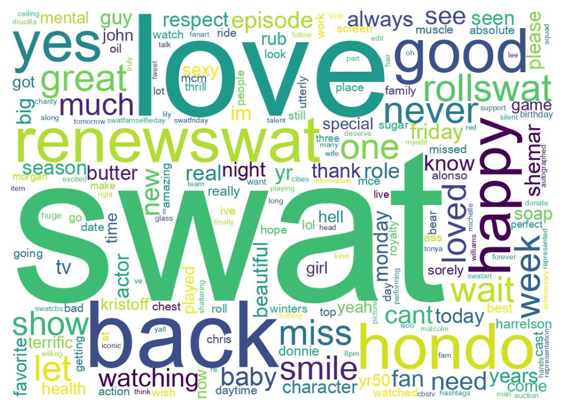 Wordcloud of tweets