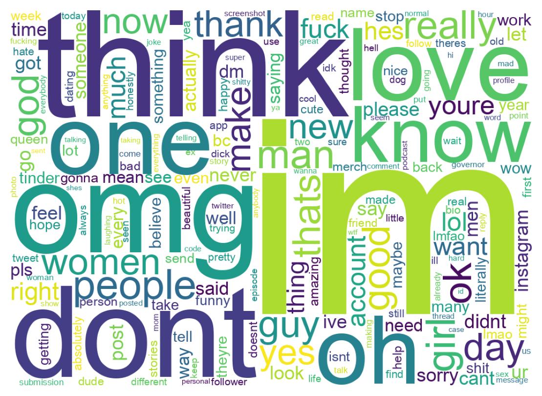 Wordcloud of tweets