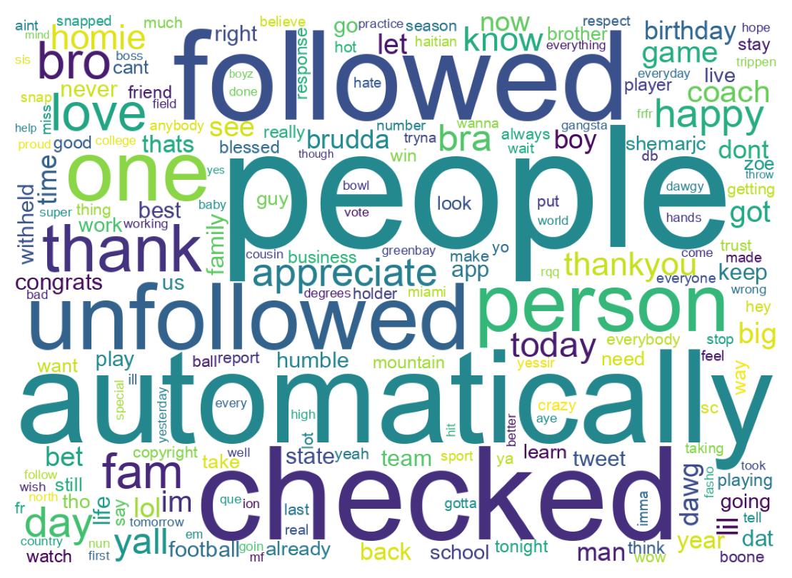 Wordcloud of tweets