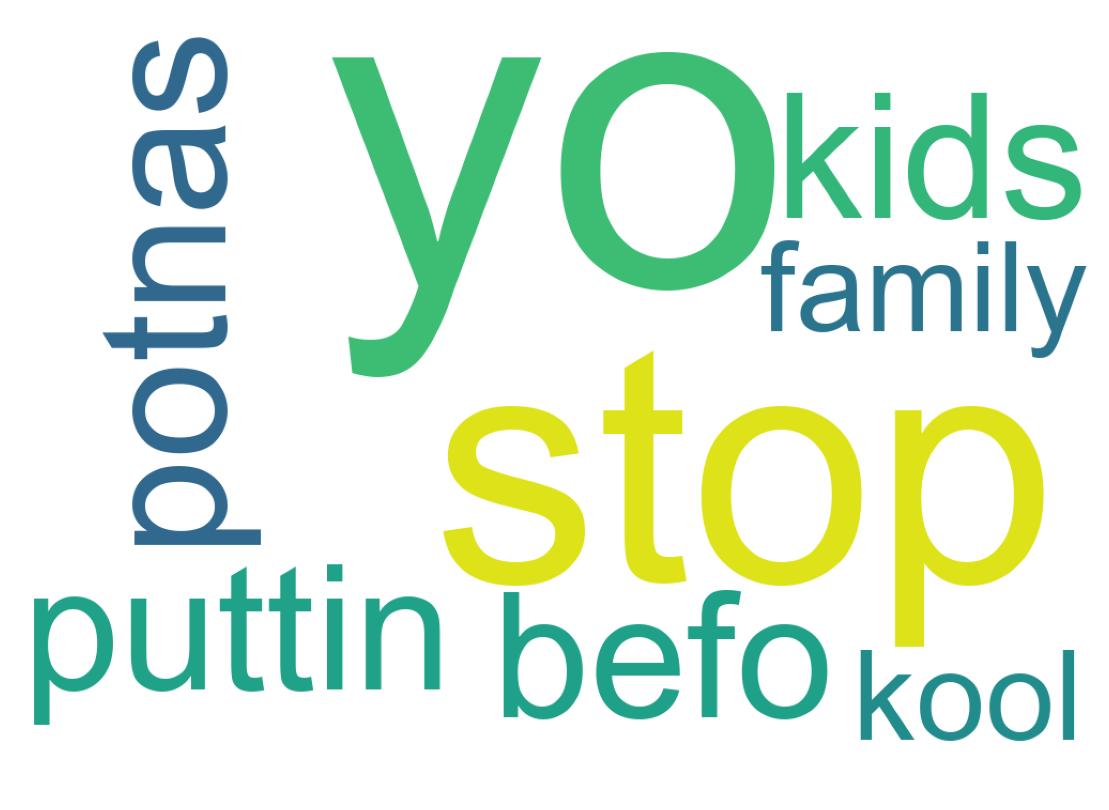 Tweet kelime bulutu