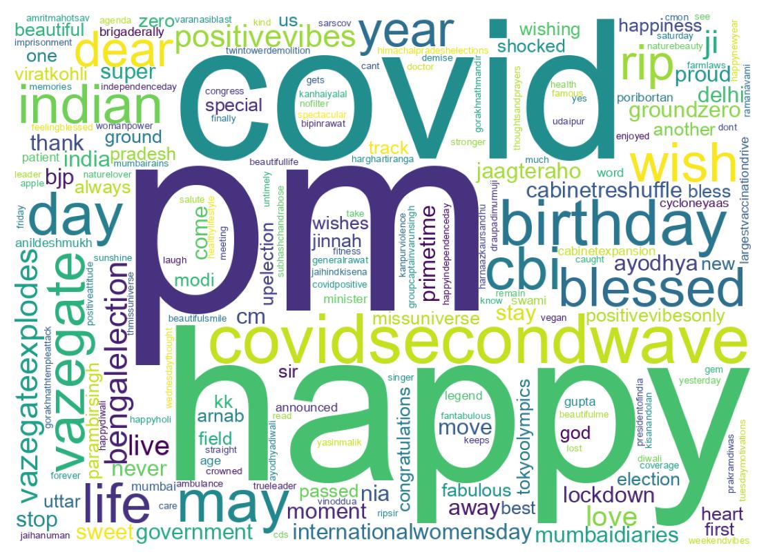 Wordcloud of tweets